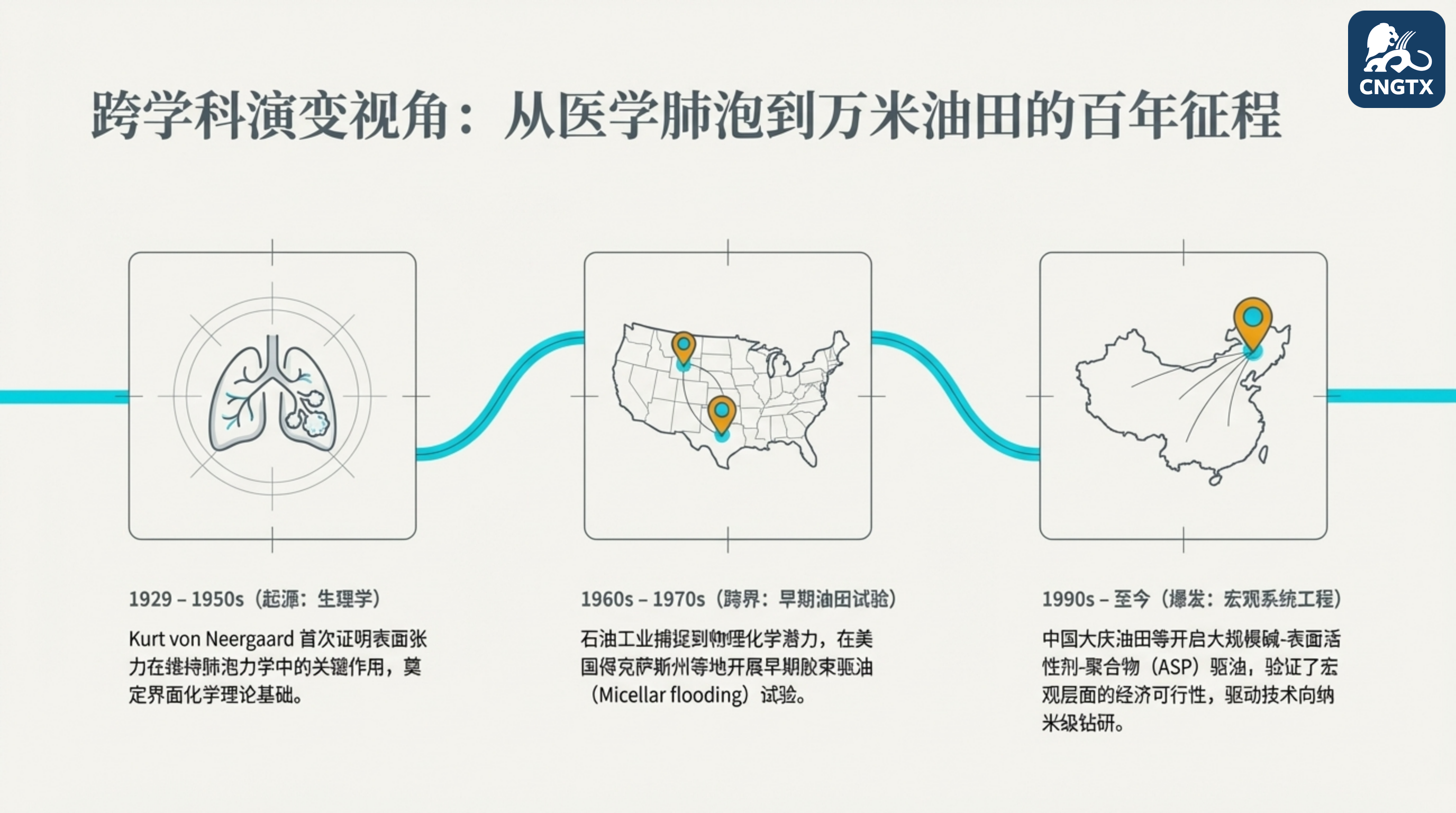 跨界进化：从人体生理学到万米地下的系统工程
